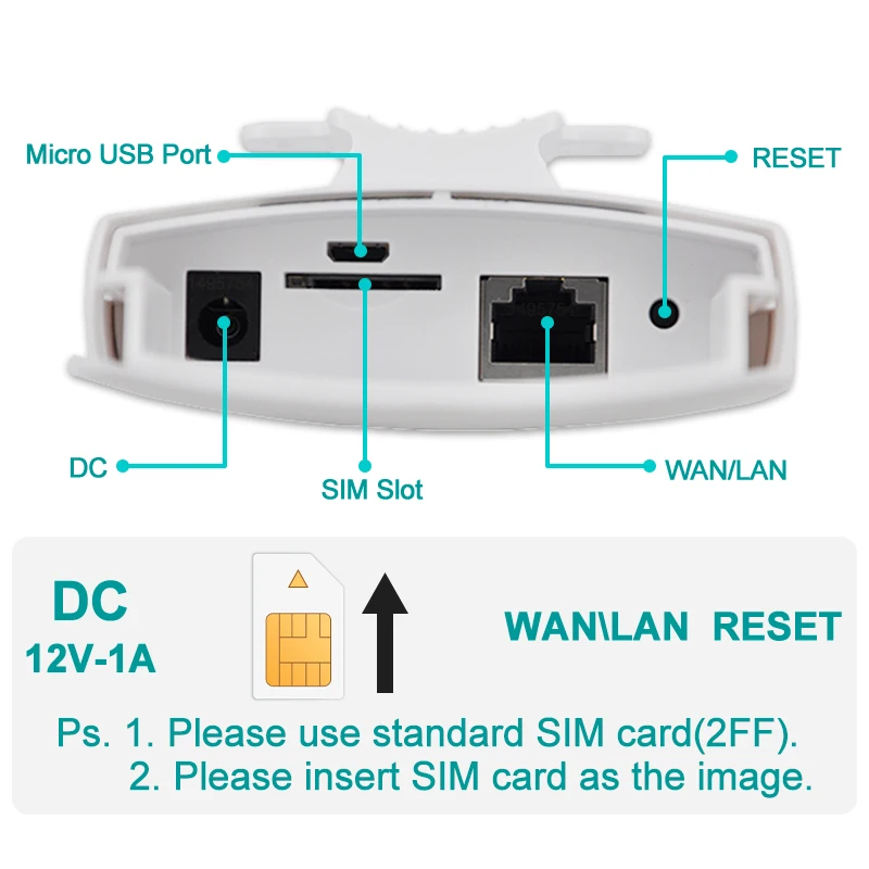 НОВЫЙ Внешний IP66 Водонепроницаемый 150 Мбит/с Smart 4G LTE Беспроводной Маршрутизатор Sim-карты Точка Доступа RJ45 WAN LAN WIFI С Высоким коэффициентом Усиления Двойная Антенна CPE Изображение 3