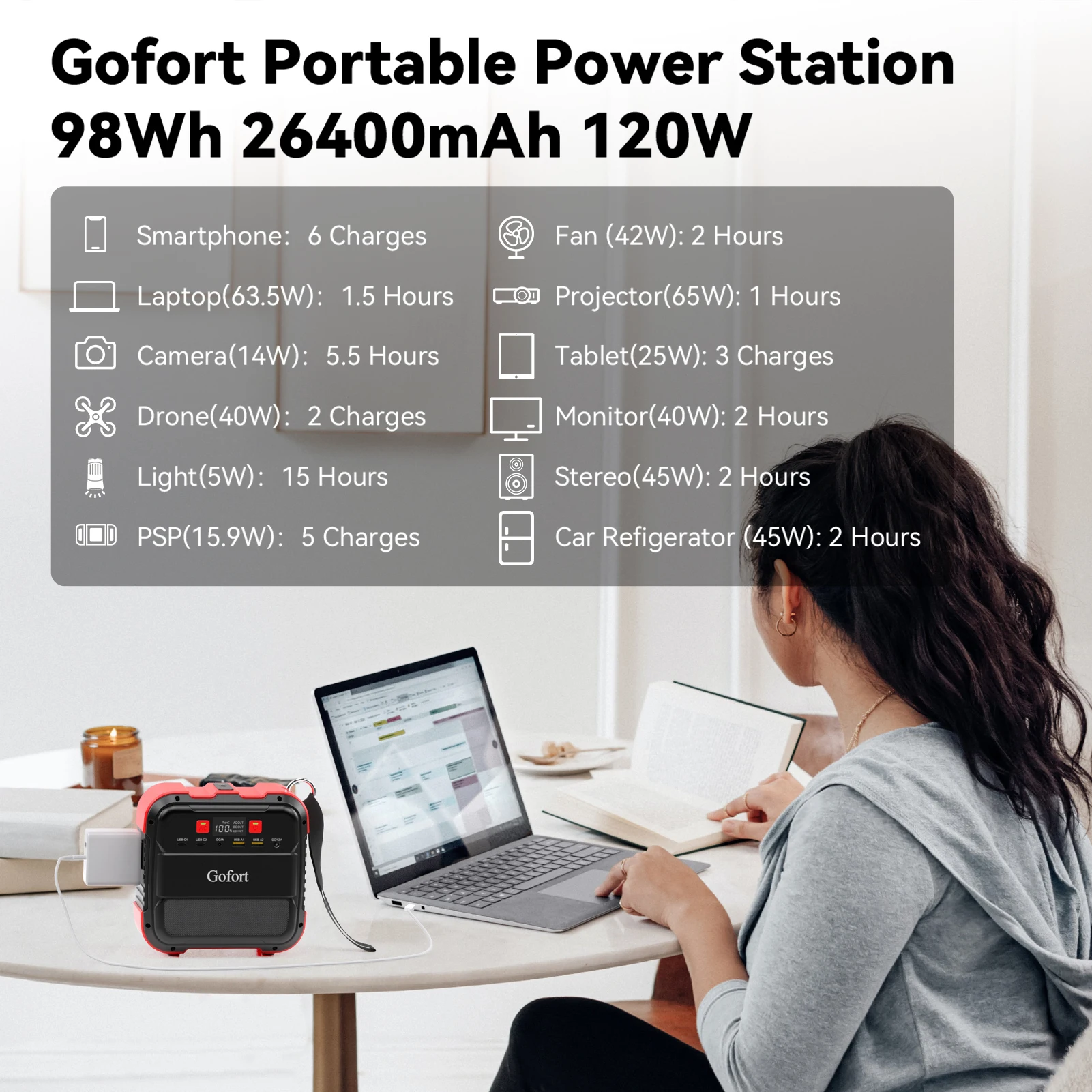 Электростанция GOFORT A101G 26400 мАч / 98 Втч, солнечный генератор, 120 Вт Аккумуляторная электростанция с 3 режимами зарядки для дома и улицы Изображение 4